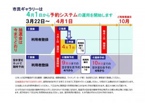 ギャラリー予約システムの稼働スケジュール