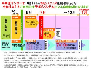 茶華道センター予約システムスケジュール